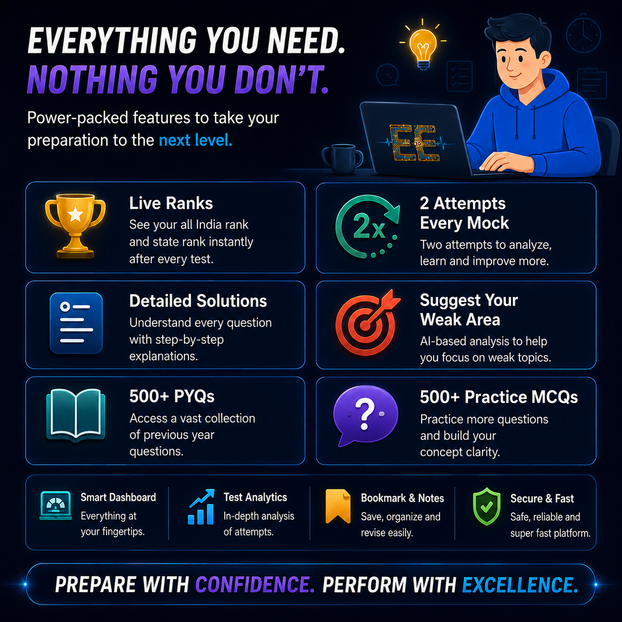 Structured Preparation Methodology