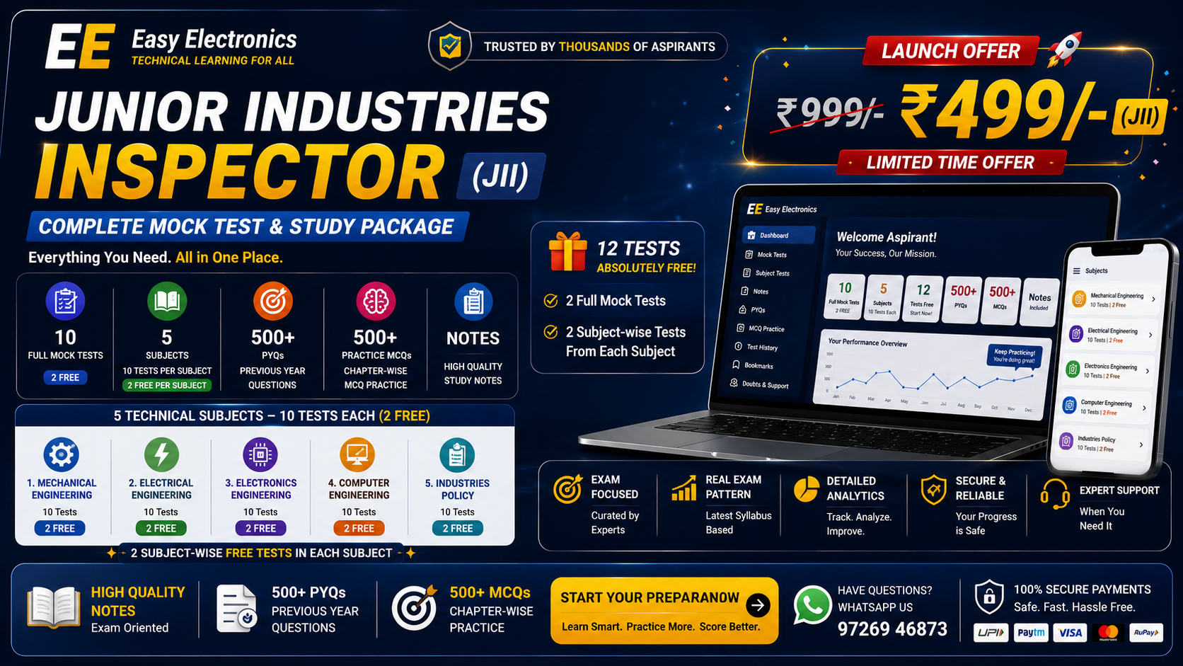 Junior Industries Inspector Complete Mock Test & Study Package