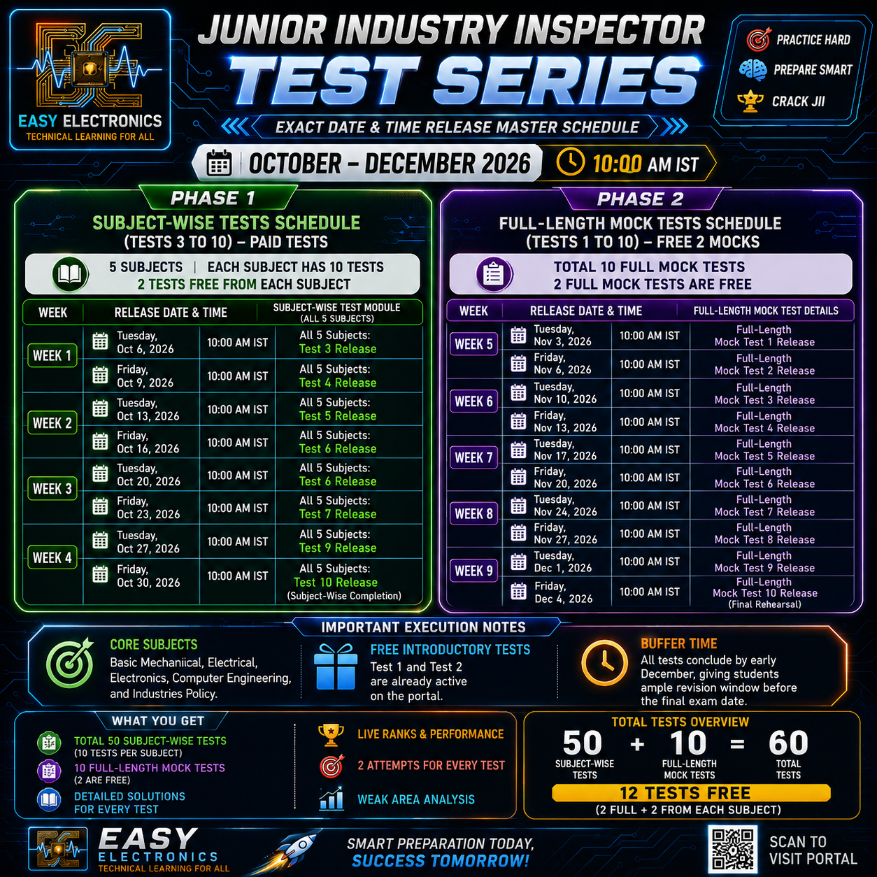 Junior Industry Inspector Test Series Master Schedule